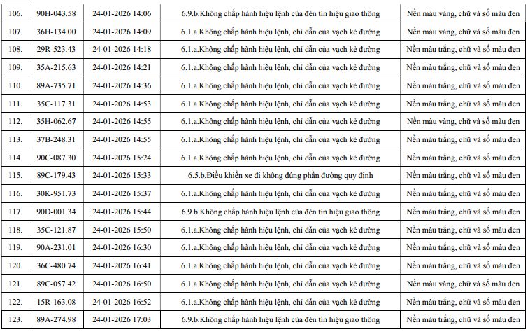 960 chủ xe máy, ô tô có biển số sau nhanh chóng nộp phạt nguội theo Nghị định 168- Ảnh 7.