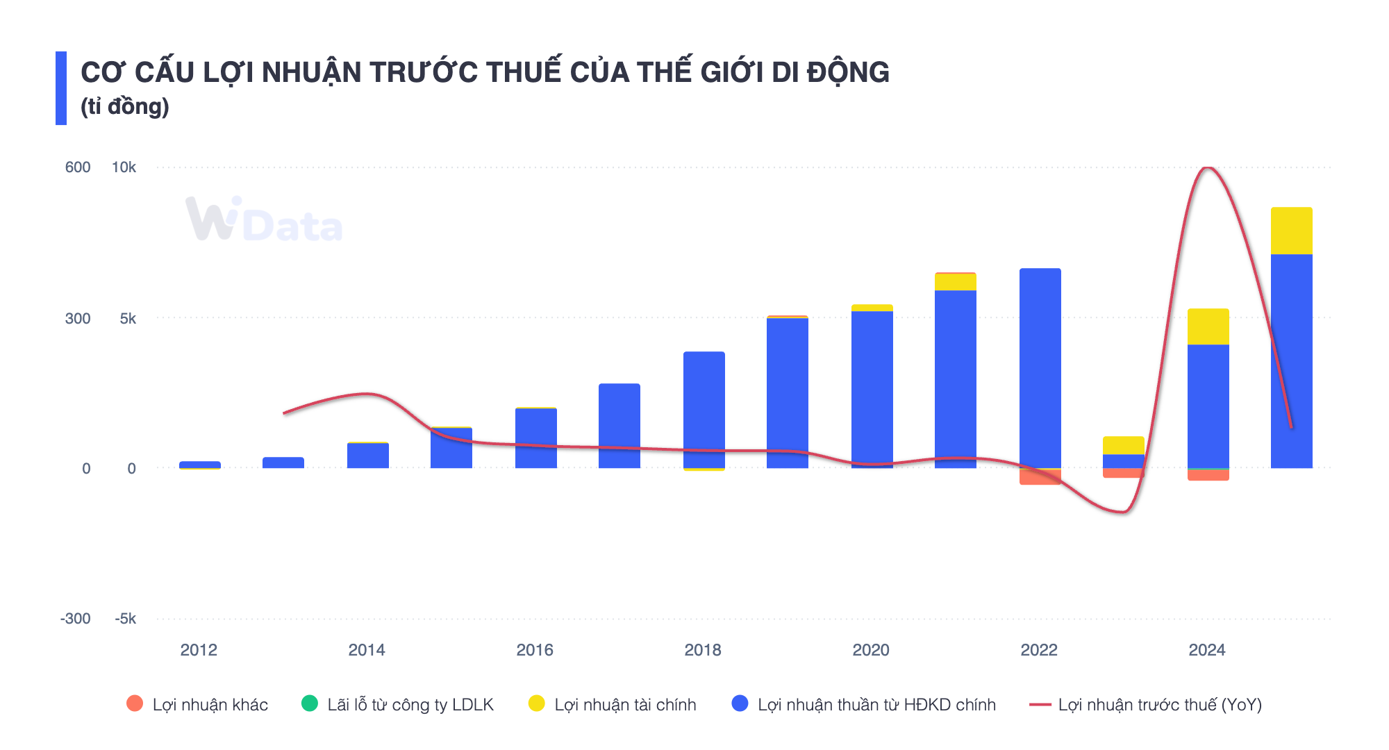 Thế giới di động - Ảnh 2.