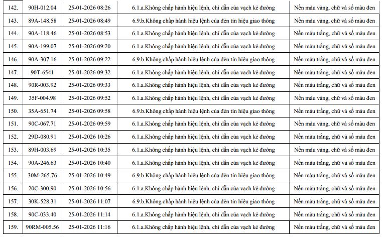 960 chủ xe máy, ô tô có biển số sau nhanh chóng nộp phạt nguội theo Nghị định 168- Ảnh 9.
