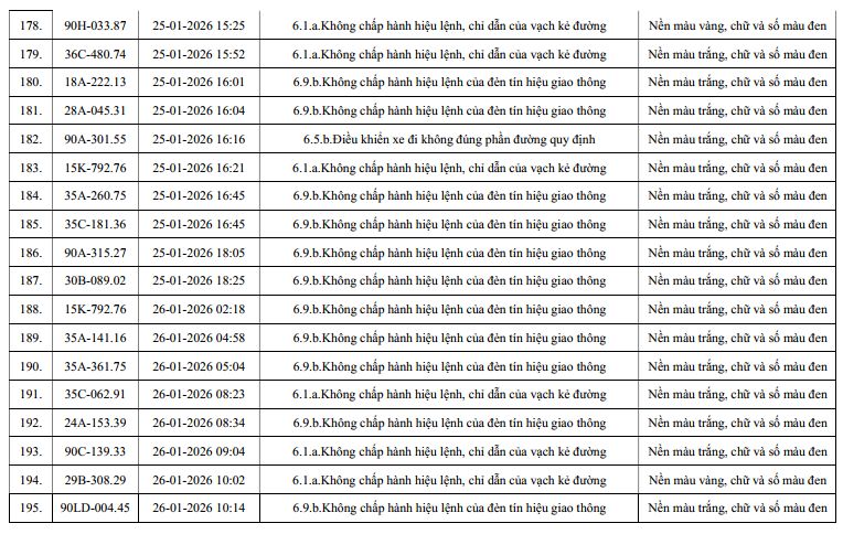 960 chủ xe máy, ô tô có biển số sau nhanh chóng nộp phạt nguội theo Nghị định 168- Ảnh 11.