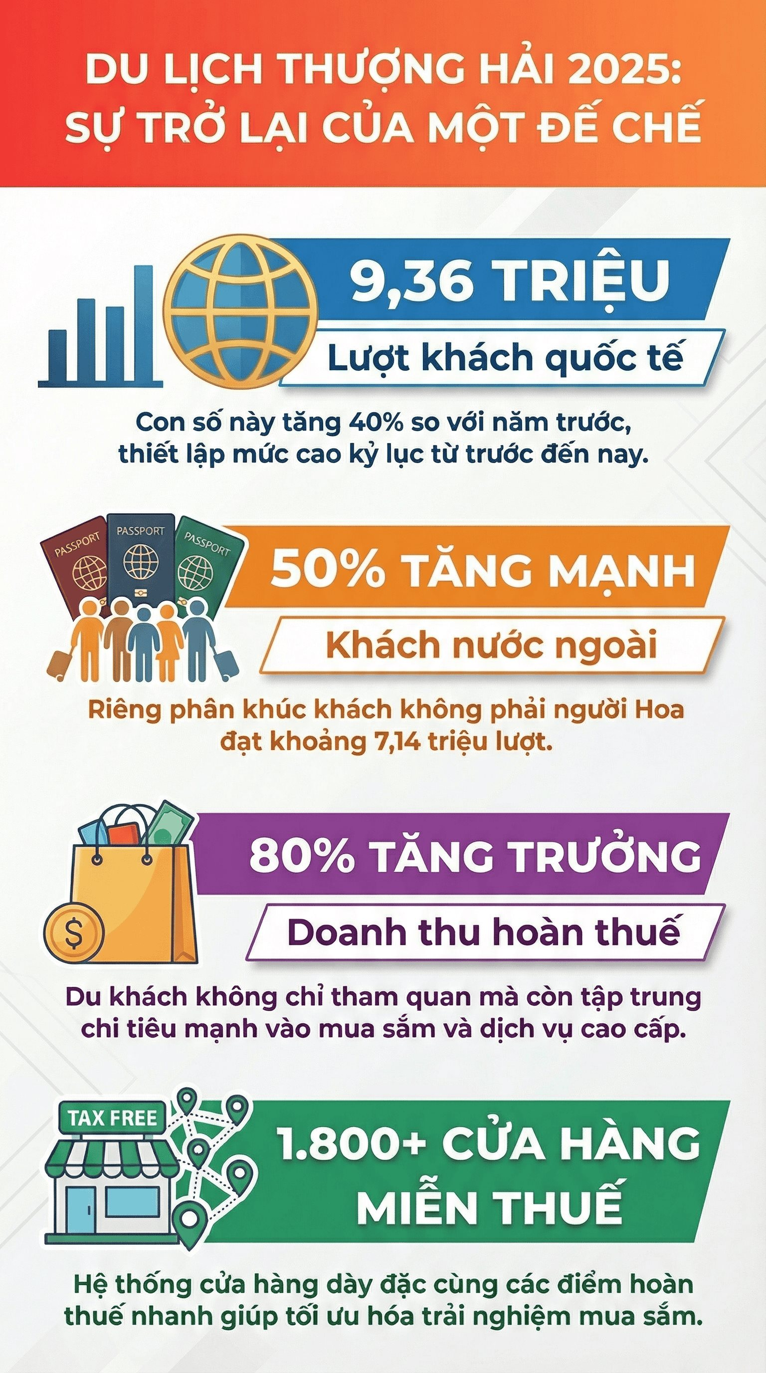 1 thành phố Trung Quốc giàu ngang ngửa nhiều nước châu Âu: GDP vượt mốc 21 triệu tỷ đồng, là điểm nóng du lịch 2025, khách Việt check-in ầm ầm- Ảnh 6.