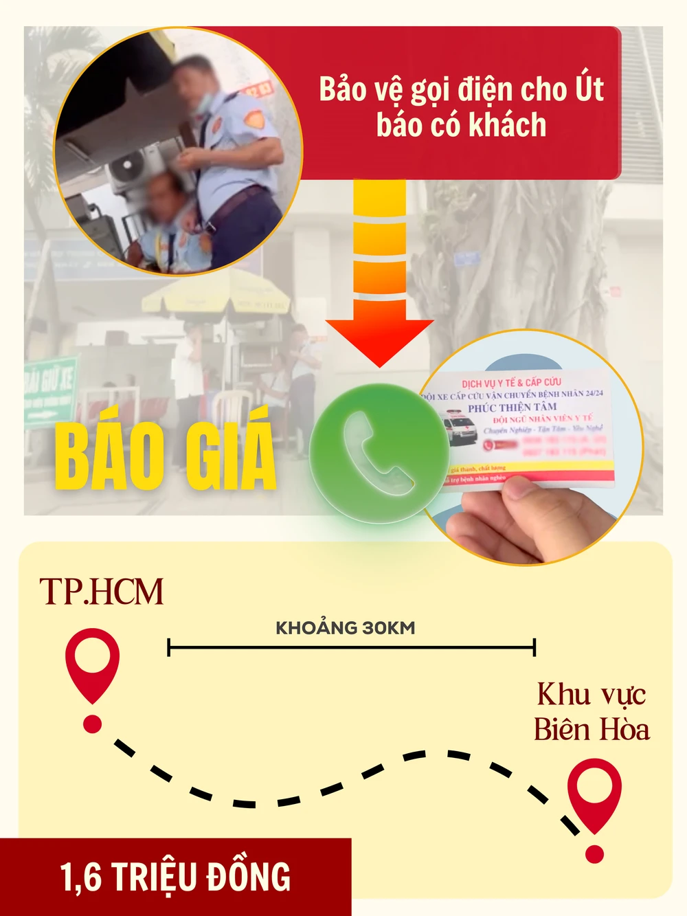 INFO BÁO GIÁ_ NGƯỜI TÊN ÚC BÁO GIÁ, ĐỒ HỌA QUẢNG ĐƯỜNG.png