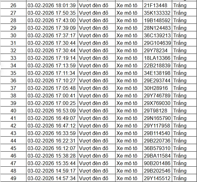 Tất cả chủ xe máy, ô tô trong danh sách sau nhanh chóng nộp phạt nguội theo Nghị định 168- Ảnh 2.