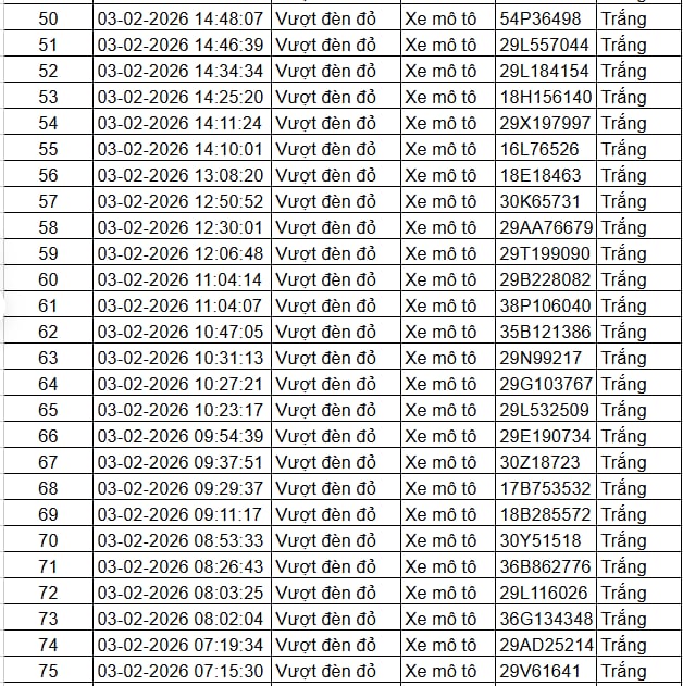 Tất cả chủ xe máy, ô tô trong danh sách sau nhanh chóng nộp phạt nguội theo Nghị định 168- Ảnh 3.