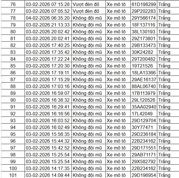 Tất cả chủ xe máy, ô tô trong danh sách sau nhanh chóng nộp phạt nguội theo Nghị định 168- Ảnh 4.