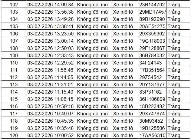 Tất cả chủ xe máy, ô tô trong danh sách sau nhanh chóng nộp phạt nguội theo Nghị định 168- Ảnh 5.