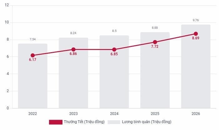 Bất ngờ thưởng Tết: Có người từng nhận ngang 72 cây vàng- Ảnh 4.