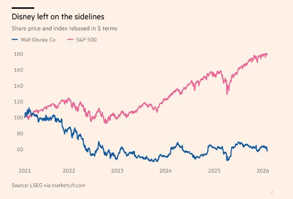 Ngỡ ngàng trước quy trình chọn CEO ‘gắt’ nhất lịch sử Disney: Lập ủy ban ‘kế vị’, 100 ứng viên, 3 năm chờ đợi và cái kết đầy bất ngờ!- Ảnh 3.