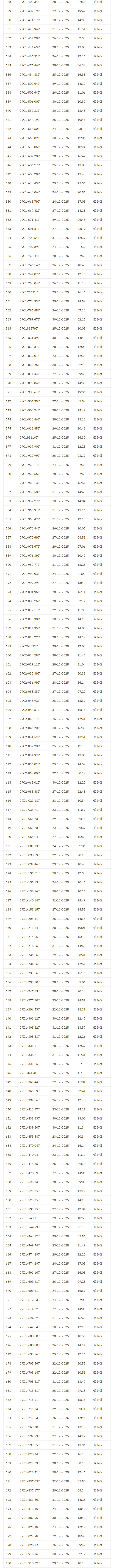 2.580 chủ xe có biển số sau vi phạm TTATGT tại Hà Nội: Khẩn trương nộp phạt nguội theo Nghị định 168- Ảnh 3.