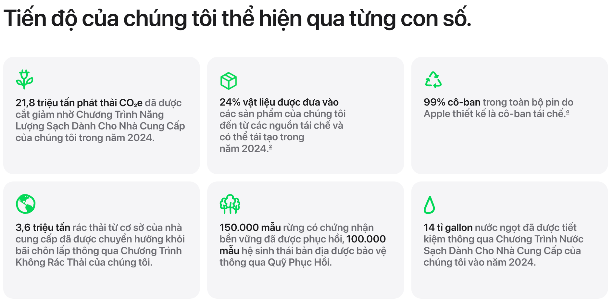 Từ phòng thí nghiệm đến hành trình bền vững của Apple- Ảnh 5.