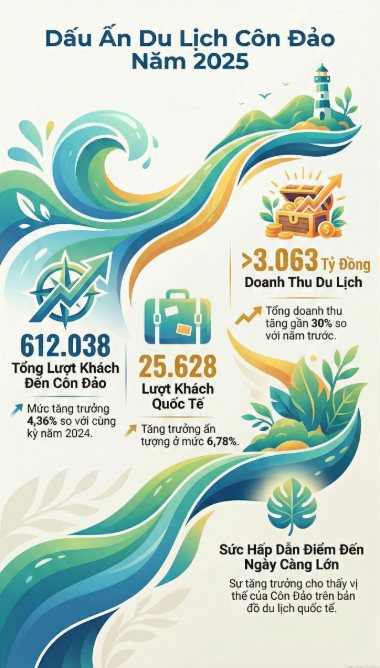 Không phải Phú Quốc, đây mới là hòn đảo Việt Nam được tạp chí Mỹ xếp hạng 