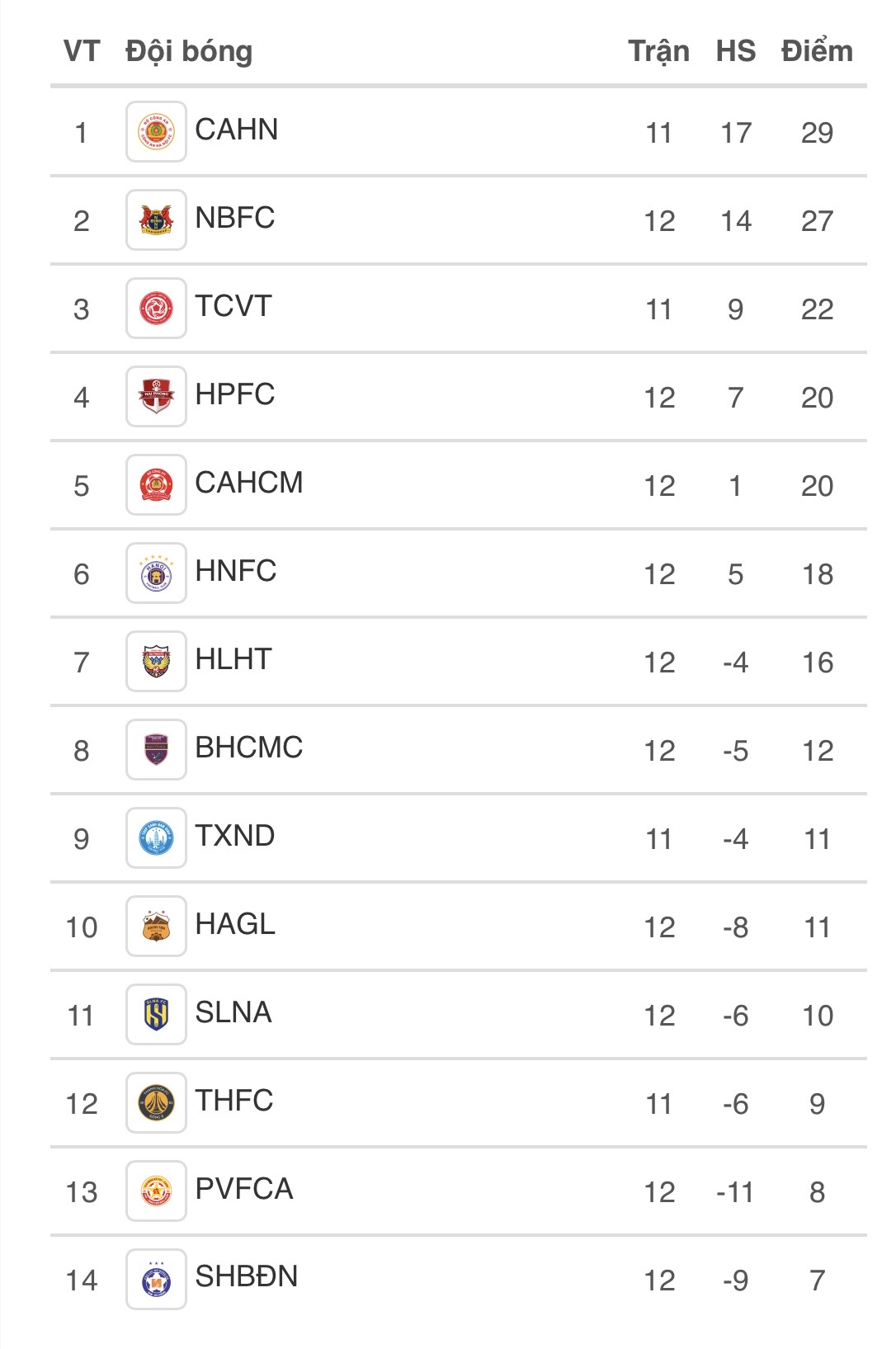 Lịch thi đấu vòng 13 V-League mới nhất: HLV Harry Kewel đối đầu ông Chu Đình Nghiêm, quá nóng!- Ảnh 11.