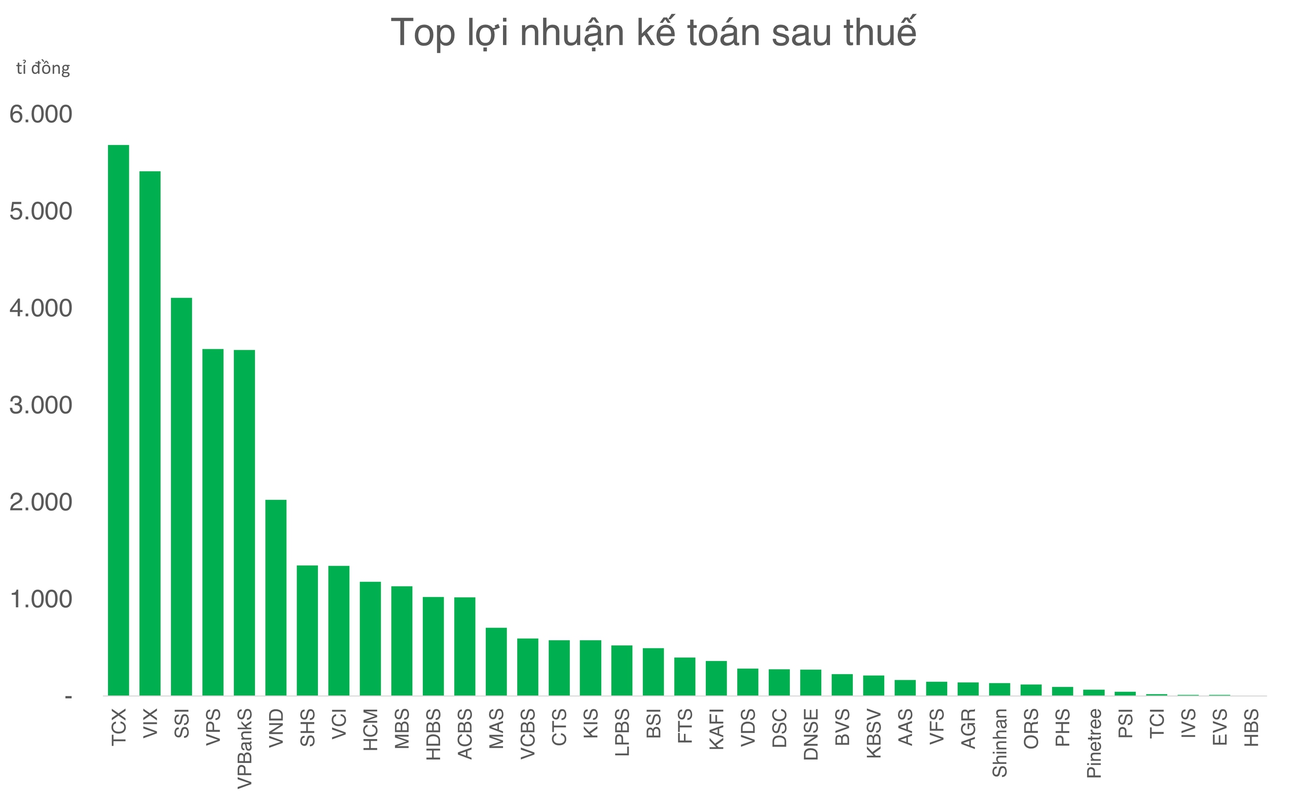 cổ phiếu - Ảnh 2.
