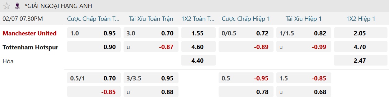 Soi tỉ số trận Manchester Utd – Tottenham: Gầy dựng lại uy danh Old Trafford - Ảnh 2.