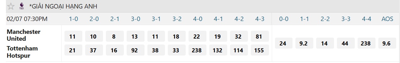 Soi tỉ số trận Manchester Utd – Tottenham: Gầy dựng lại uy danh Old Trafford - Ảnh 3.