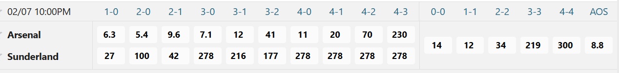 Soi tỉ số trận Arsenal – Sunderland: Thắng bao nhiêu bàn là đủ? - Ảnh 3.