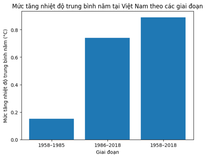 Chuyên gia chỉ nguyên nhân cốt lõi khiến Sa Pa hầu như hết tuyết- Ảnh 5.