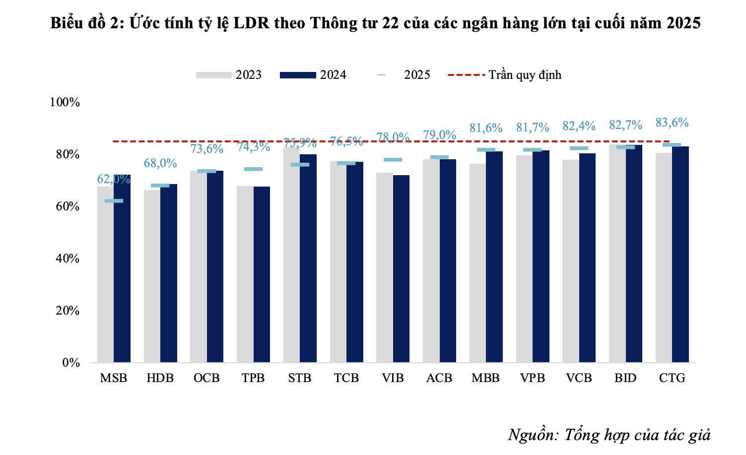 lãi suất - Ảnh 3.
