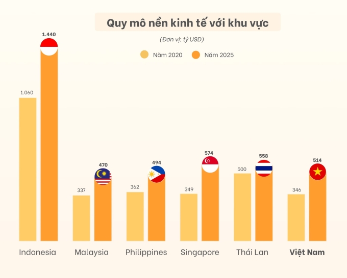 Đồ hoạ: Anh Tú