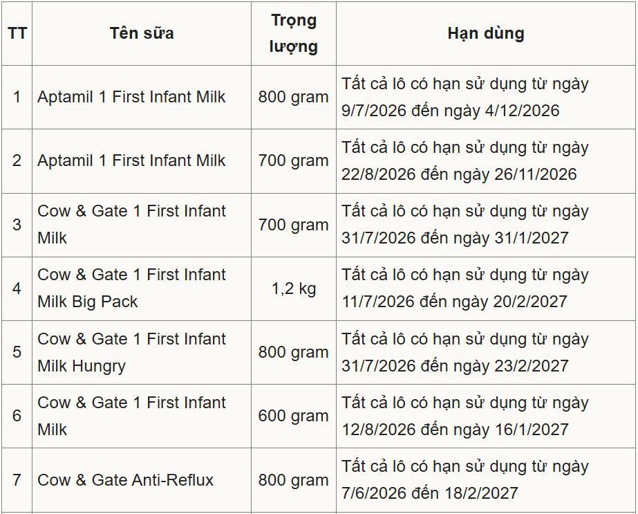 Thêm nhiều lô sữa Aptamil bị thu hồi - 1
