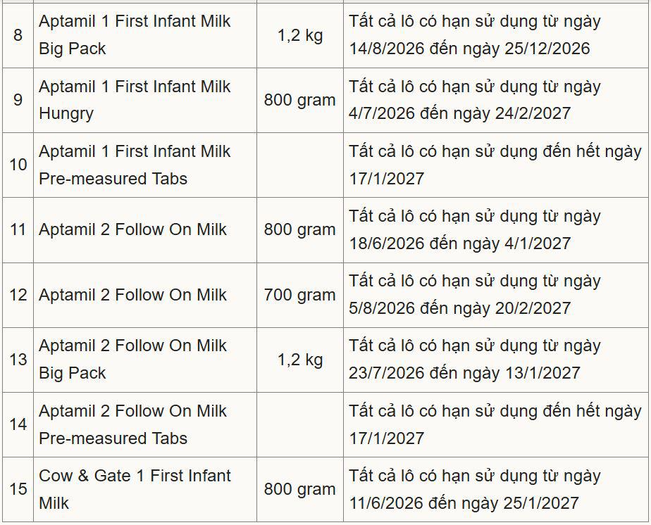 Thêm nhiều lô sữa Aptamil bị thu hồi - 2