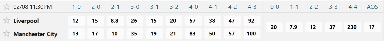 Soi tỉ số trận Liverpool – Manchester City: Quyết chiến ở Anfield - Ảnh 2.