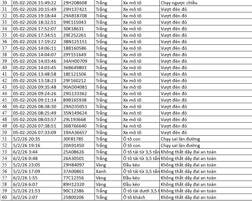 216 chủ xe máy, ô tô có biển số sau nhanh chóng nộp phạt nguội theo Nghị định 168- Ảnh 5.