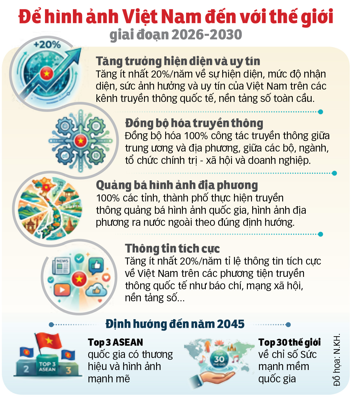 Việt Nam - Ảnh 3.