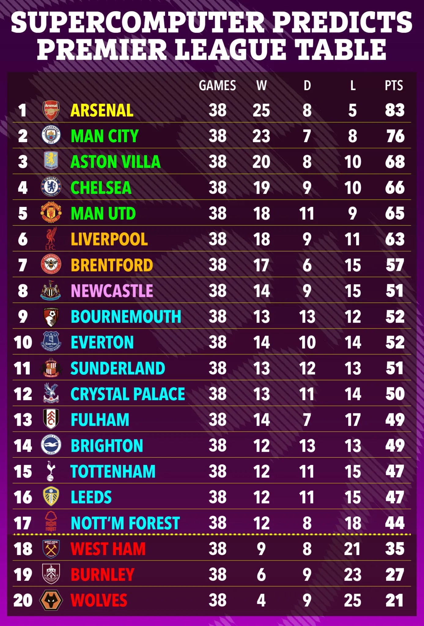 Dự đoán cục diện chặng đua nước rút Ngoại hạng Anh - Ảnh 5.