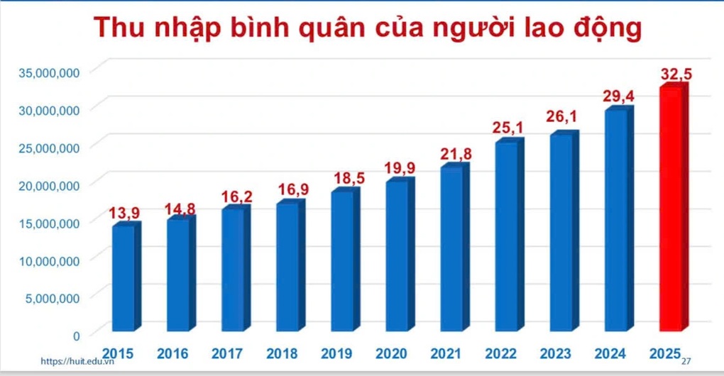 Trường đại học tung tiền tuyển giảng viên, mức lương cao nhất 75 triệu đồng - 3