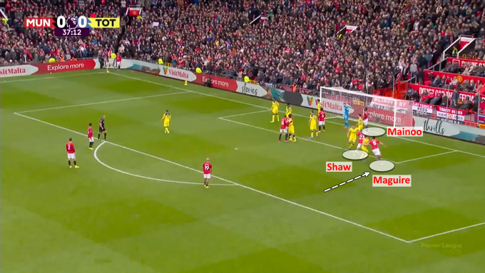 Hướng di chuyển đến cột gần của Maguire để nghi binh trong tình huống đá phạt góc này. Ảnh chụp màn hình
