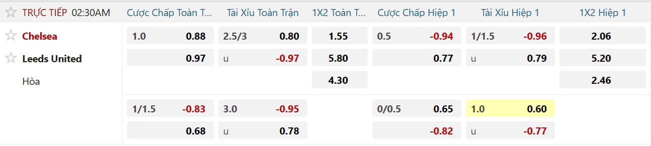 Soi tỉ số trận Chelsea – Leeds: The Blues quyết trả mối hận lượt đi - Ảnh 3.