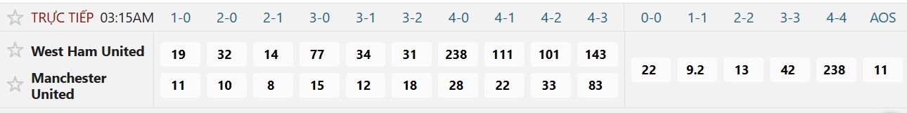 Soi tỉ số trận West Ham – Manchester United: Khuynh đảo sân bóng London - Ảnh 2.