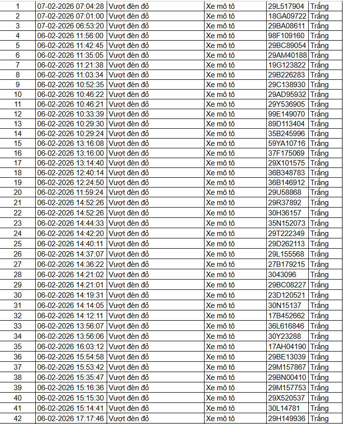 442 chủ xe máy có biển số sau nhanh chóng nộp phạt nguội theo Nghị định 168- Ảnh 2.