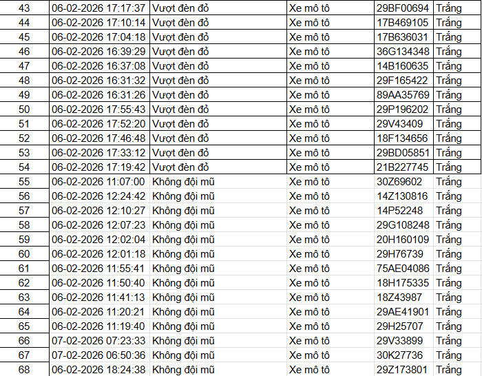 442 chủ xe máy có biển số sau nhanh chóng nộp phạt nguội theo Nghị định 168- Ảnh 3.