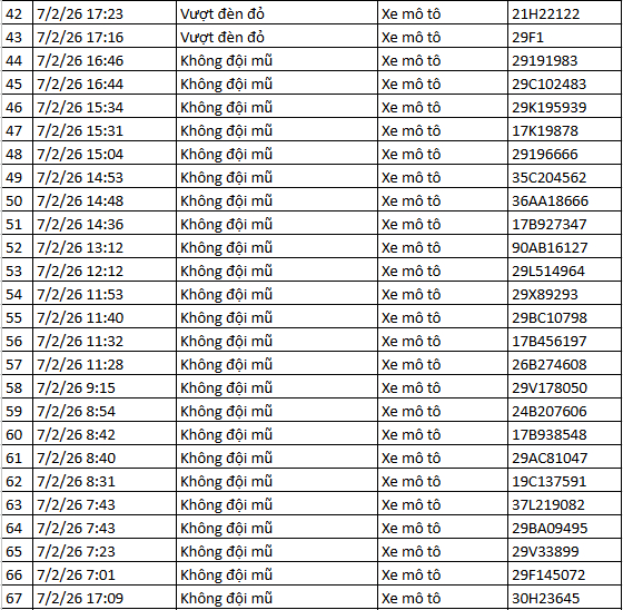 442 chủ xe máy có biển số sau nhanh chóng nộp phạt nguội theo Nghị định 168- Ảnh 5.