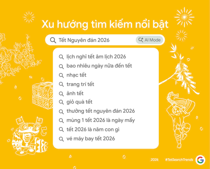 Xu hướng tìm kiếm nổi bật về Tết Nguyên đán 2026 trên Google. Ảnh: Google