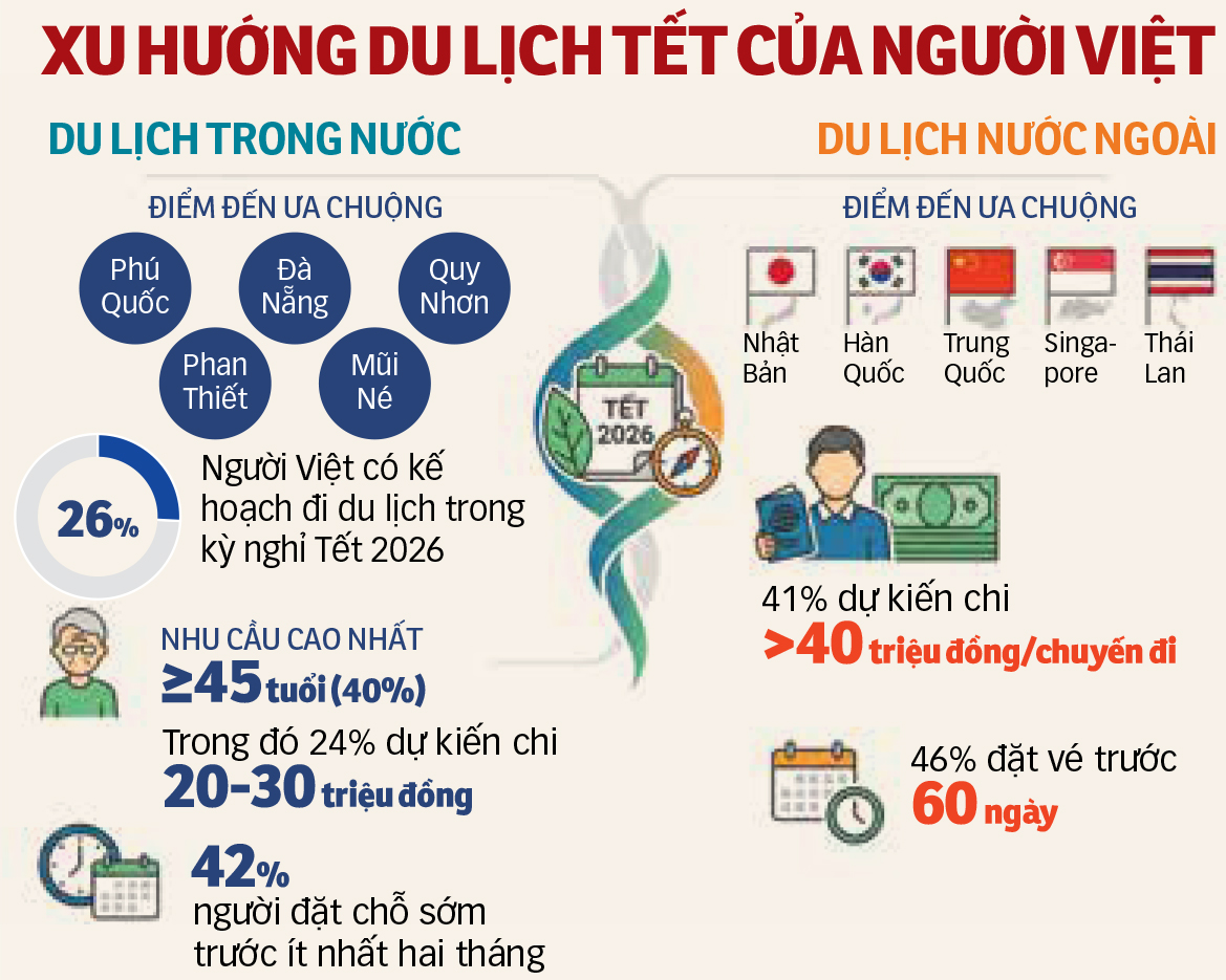 du lịch - Ảnh 2.