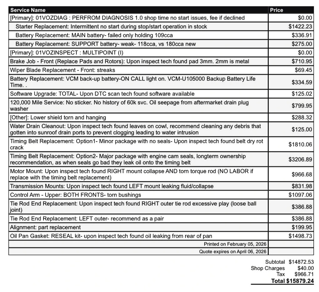 Mua xe sang đã qua sử dụng: Tiền sửa chữa, bảo dưỡng cao gấp đôi giá trị xe - 2
