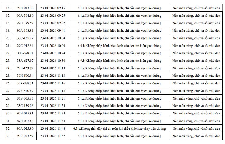 810 chủ xe máy, ô tô có biển số sau nhanh chóng nộp phạt nguội theo Nghị định 168- Ảnh 2.