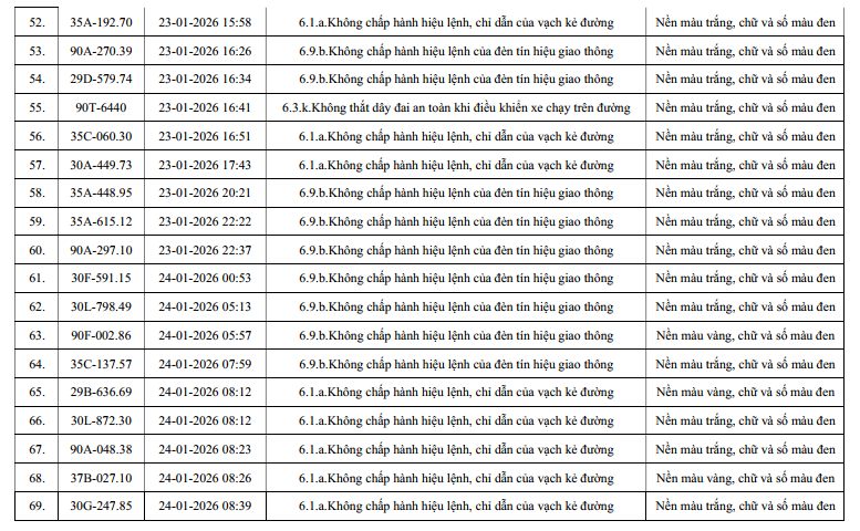 810 chủ xe máy, ô tô có biển số sau nhanh chóng nộp phạt nguội theo Nghị định 168- Ảnh 4.