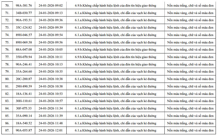 810 chủ xe máy, ô tô có biển số sau nhanh chóng nộp phạt nguội theo Nghị định 168- Ảnh 5.