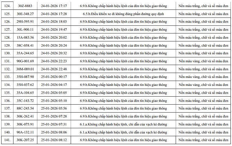 810 chủ xe máy, ô tô có biển số sau nhanh chóng nộp phạt nguội theo Nghị định 168- Ảnh 8.