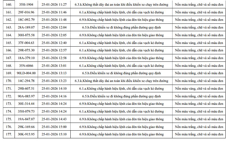 810 chủ xe máy, ô tô có biển số sau nhanh chóng nộp phạt nguội theo Nghị định 168- Ảnh 10.