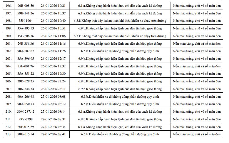 810 chủ xe máy, ô tô có biển số sau nhanh chóng nộp phạt nguội theo Nghị định 168- Ảnh 12.