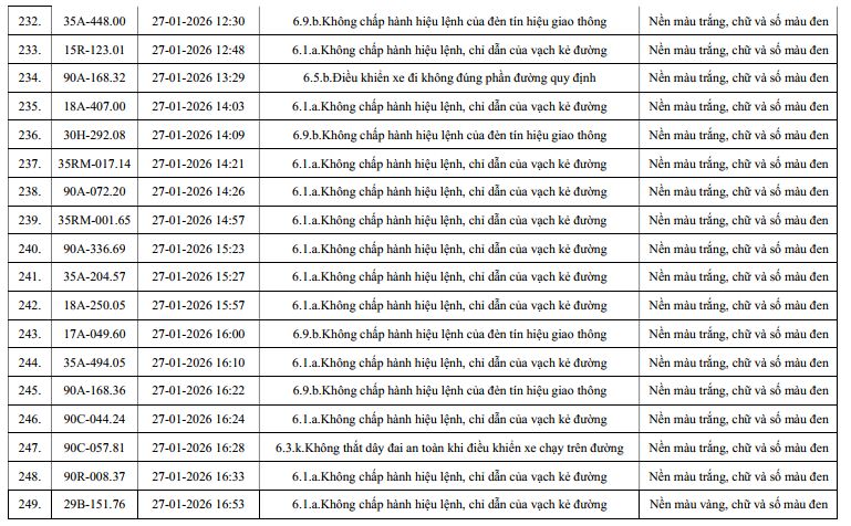 810 chủ xe máy, ô tô có biển số sau nhanh chóng nộp phạt nguội theo Nghị định 168- Ảnh 14.