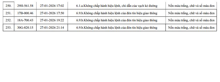810 chủ xe máy, ô tô có biển số sau nhanh chóng nộp phạt nguội theo Nghị định 168- Ảnh 15.