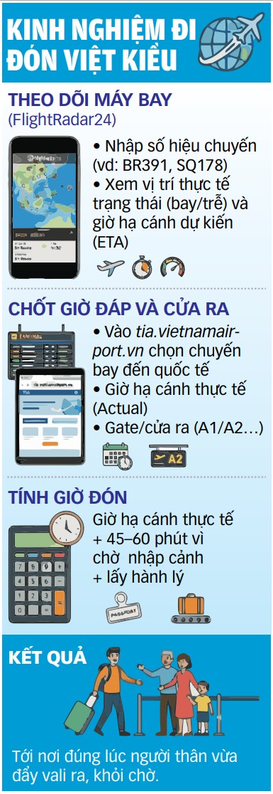 bay mùa Tết - Ảnh 2.