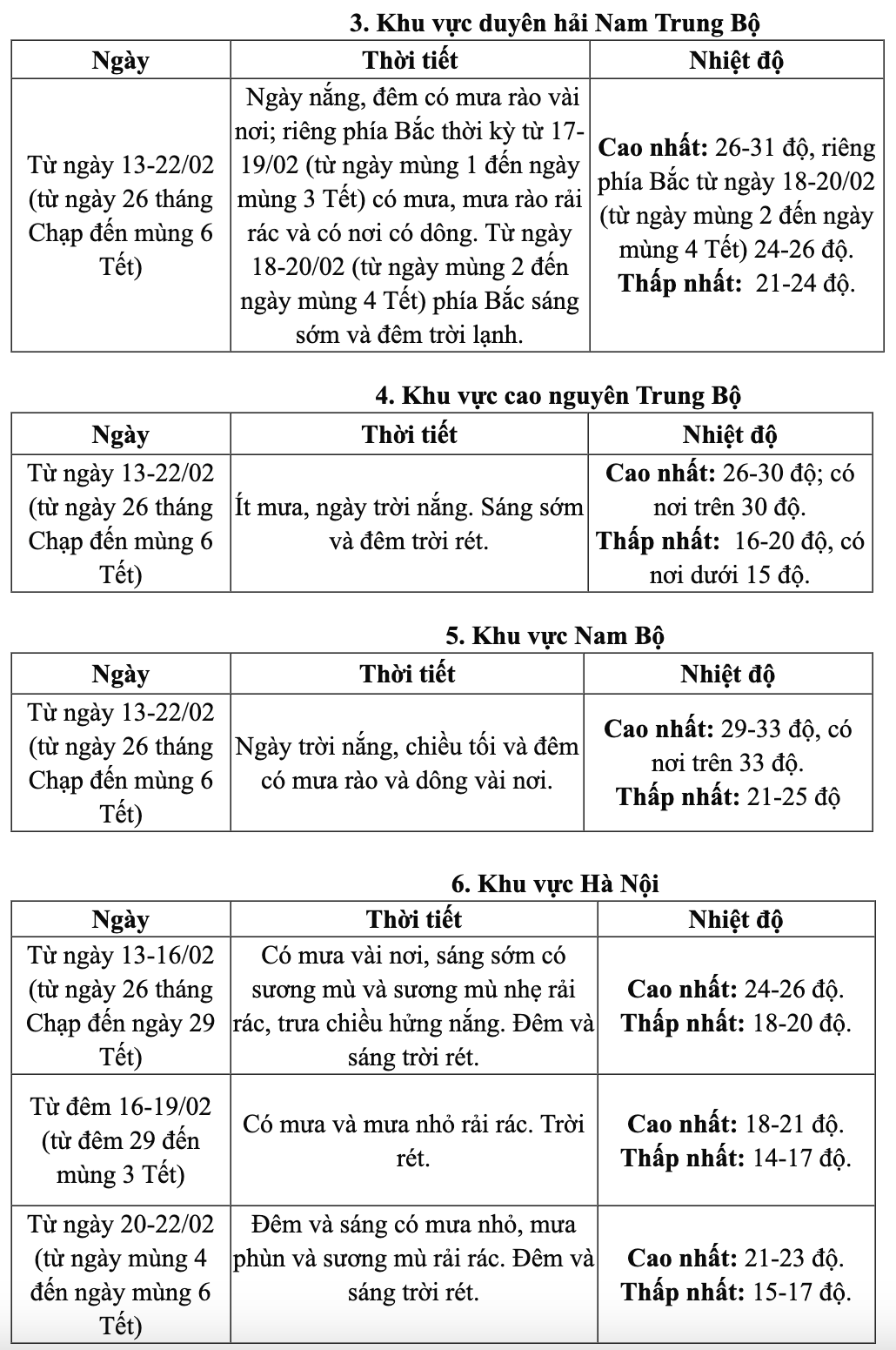 Thời tiết Tết Nguyên đán: Từ đêm giao thừa, miền Bắc khả năng chuyển rét 3 thời tiết - Ảnh 3.