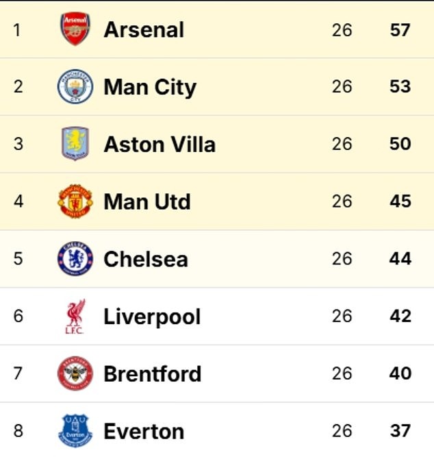 Thầy trò HLV Arteta nói điều bất ngờ khi Arsenal bị Brentford “cưa điểm” - Ảnh 3.